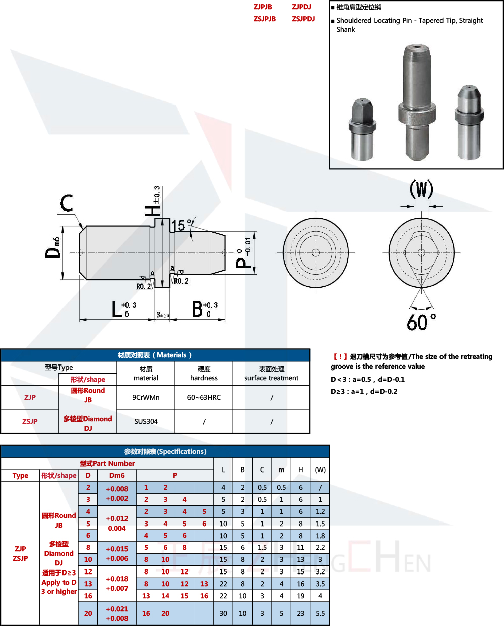 Small Head Locating Pin