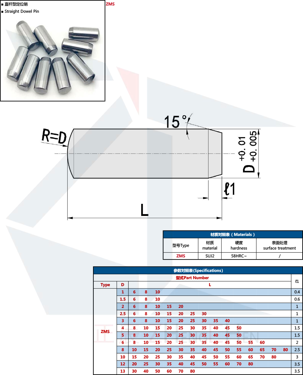 Dowel Pin