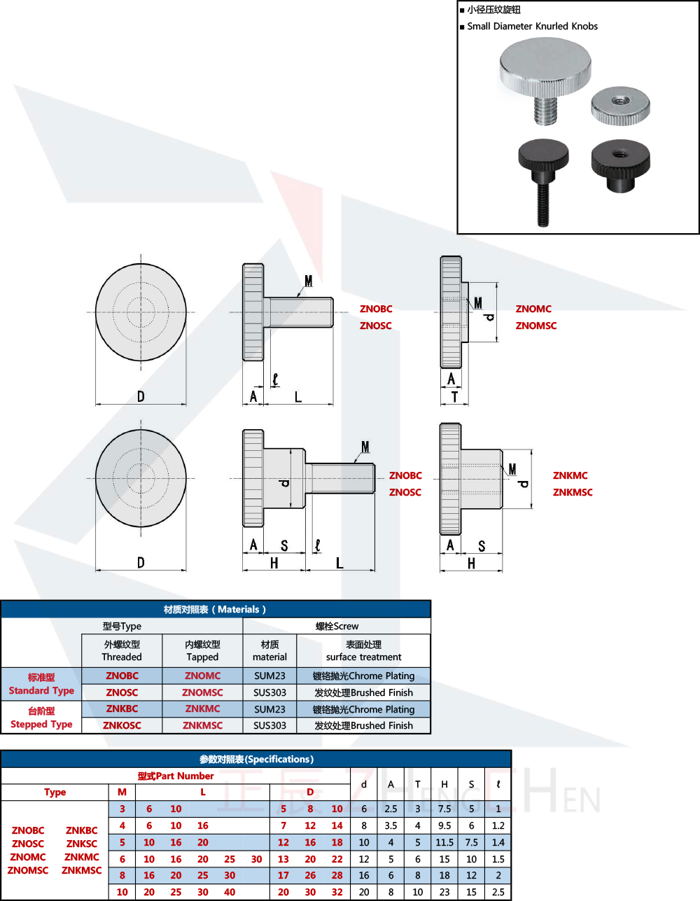 Small Diameter Knurled Knobs