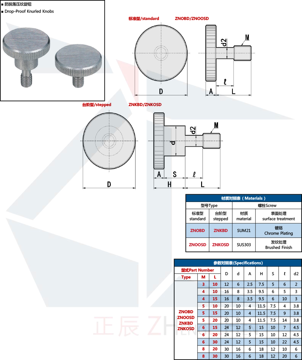 Drop-Proof Knurled Knobs