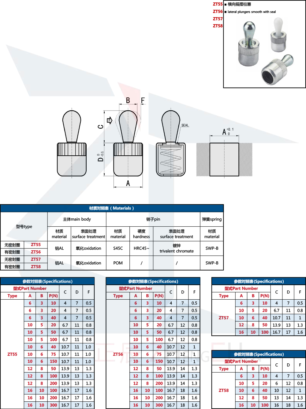 Lateral Spring Plungers