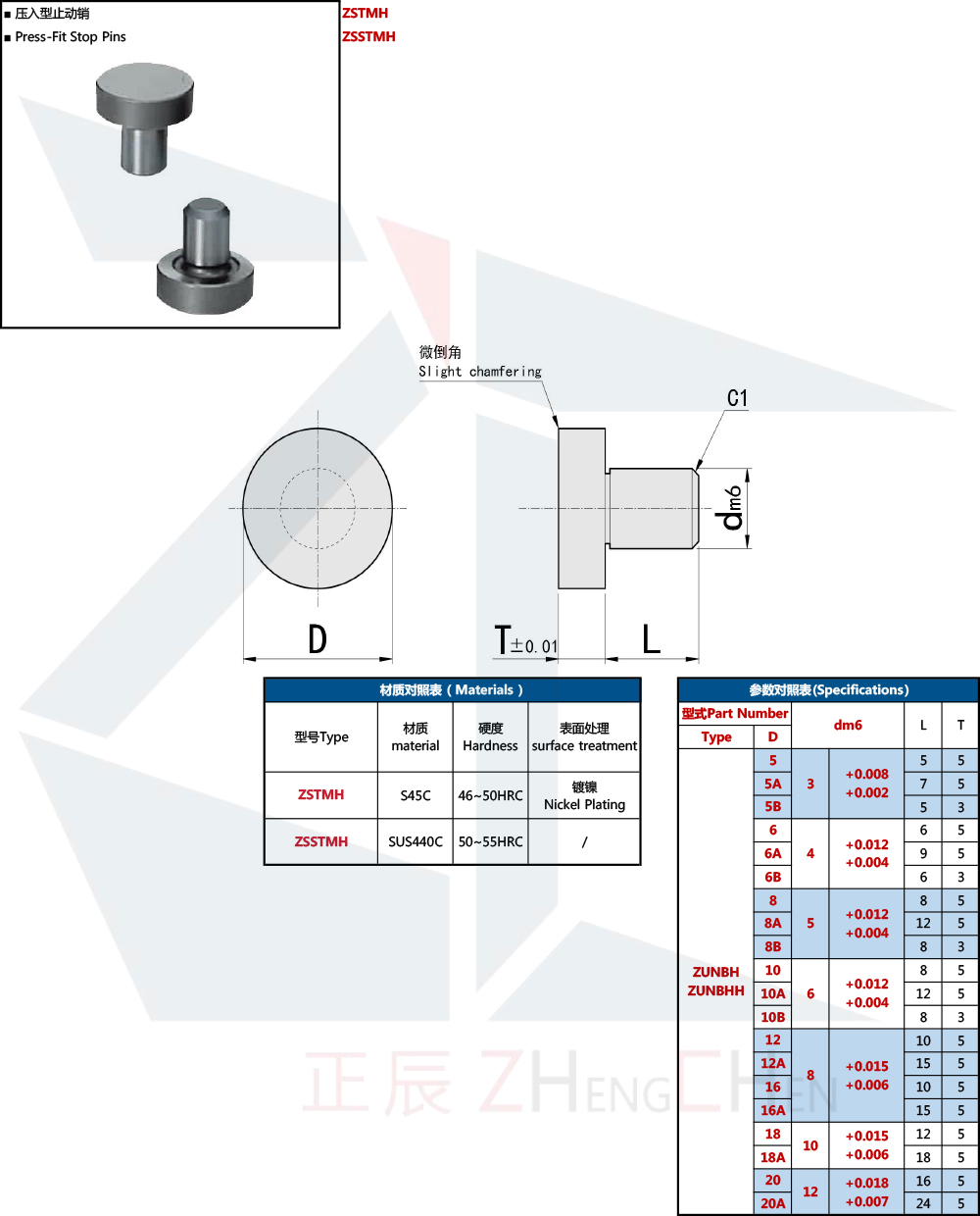 Stop Pins - Press-Fit Type