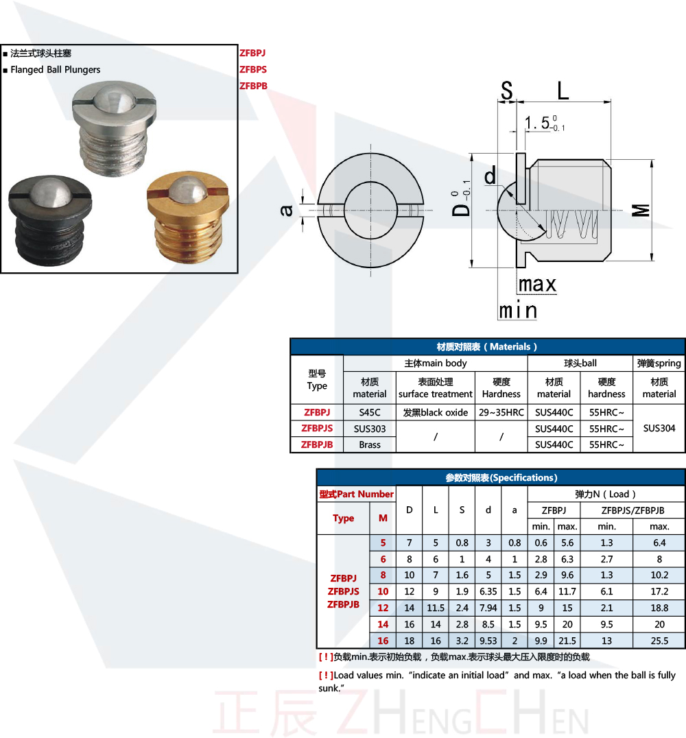 Ball Plungers - Flanged