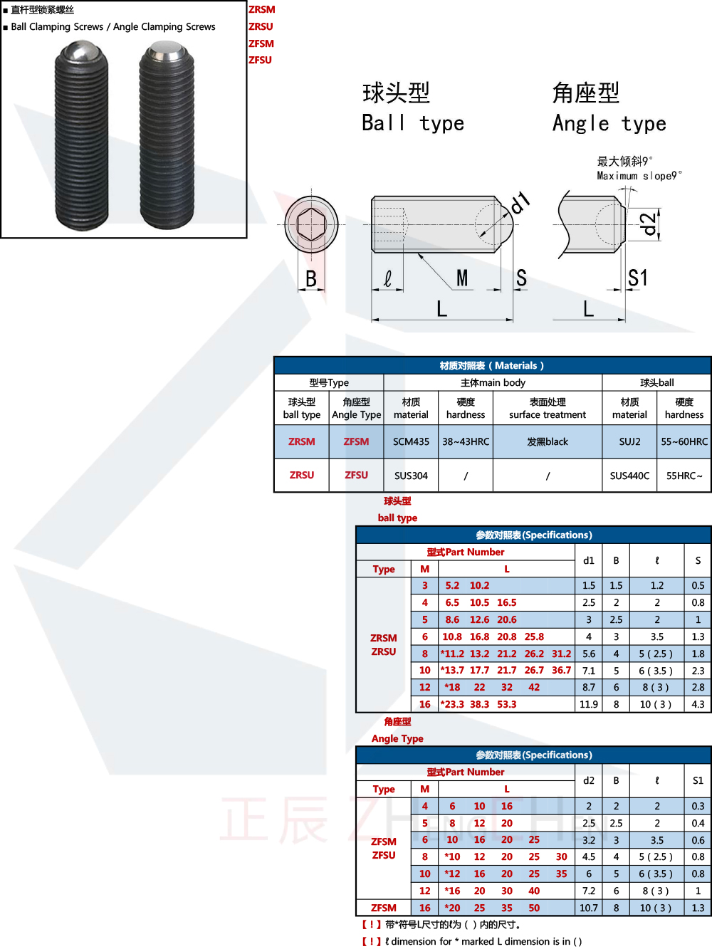 Clamping Set Screws